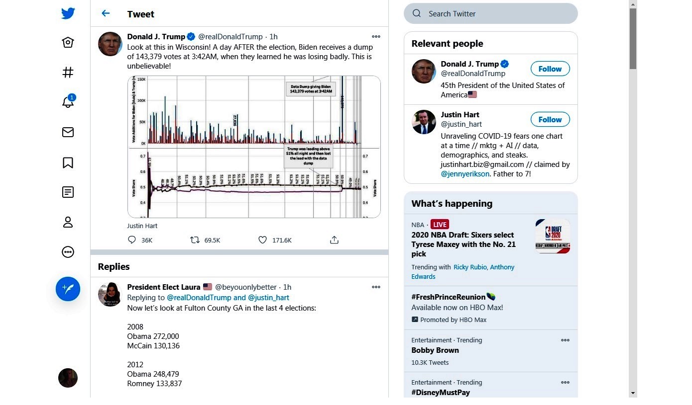 Biden receives a dump of 143,379 votes at 3,42AM a day after the election