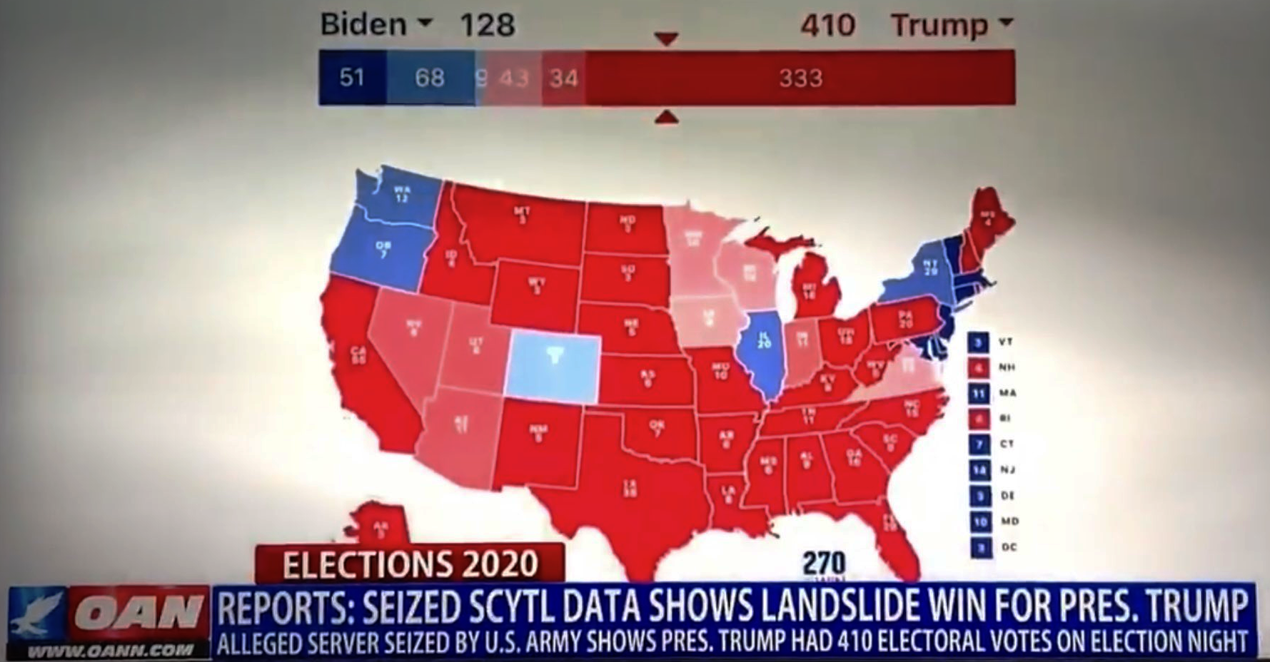 Actual US 2020 Election Results